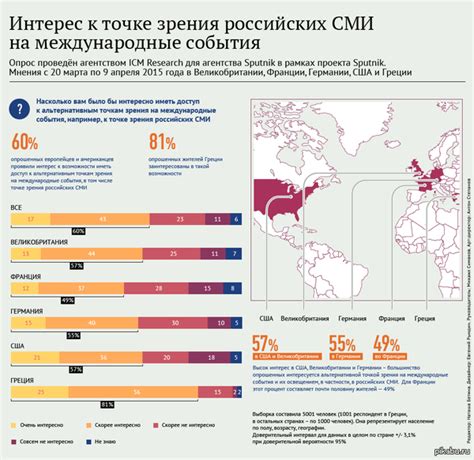 Проявите интерес к ее точке зрения