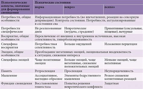 Психологическая значимость сновидения о ненастоящем малыше