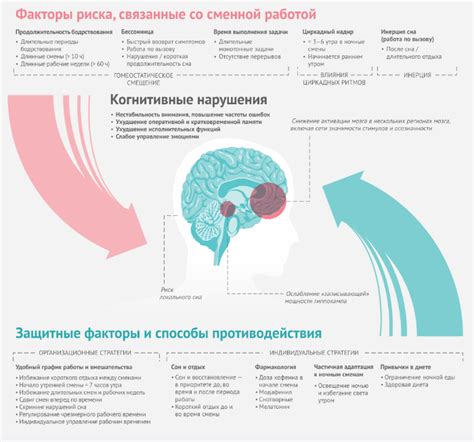 Психологические Факторы, Влияющие на Качество Сна