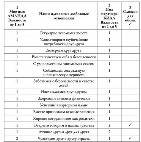 Психологические аспекты важности поцелуя на губы для укрепления отношений