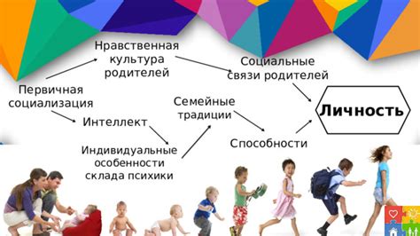 Психологические основы выбора имени: влияние родителей на формирование личности