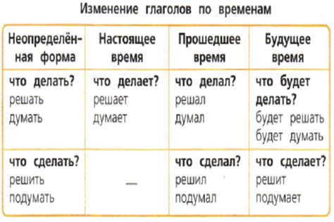 Пункт 2: Эффективные стратегии изменения времени и лица глагола