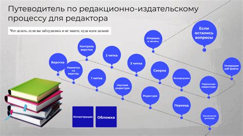 Путеводитель по процессу добавления добычи в вашу копию Примьер Про