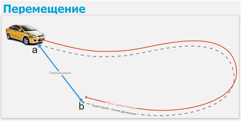 Путь и перемещение: ключевые отличия