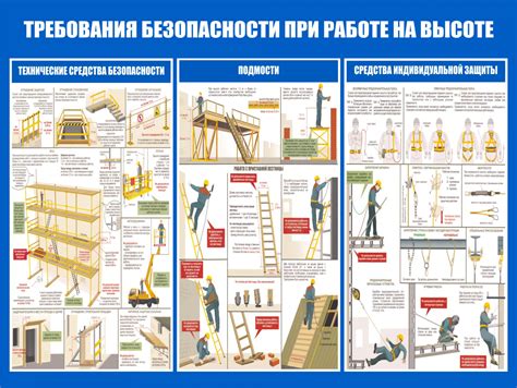 Путь к безопасности: этапы и последовательность процесса установки специальной конструкции в дорогу