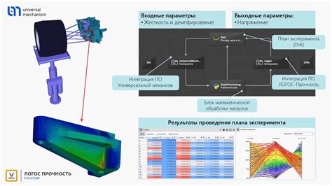 Путь к подъему: механизм сохранности и прочности