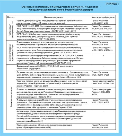 Путь к самостоятельному оформлению документа о сделке с недвижимостью