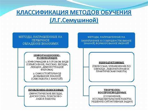 Пятикратное разнообразие: методы и приемы тренировок на рве