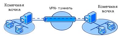 Работа виртуальной частной сети: основные принципы и преимущества