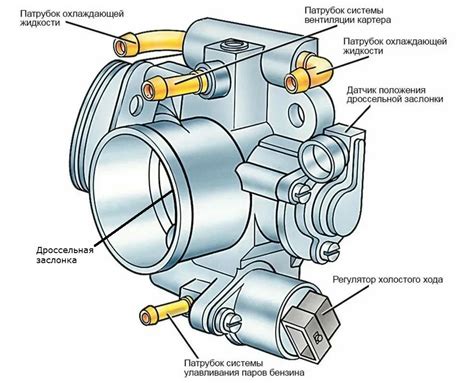 Работа дроссельной заслонки и настройка смеси воздуха и топлива
