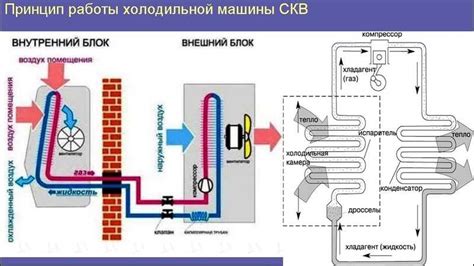 Работа и принцип действия электронной муфты кондиционера