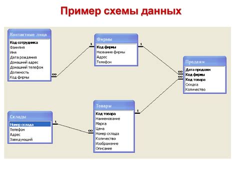 Работа со структурой и внешним видом таблиц и форм