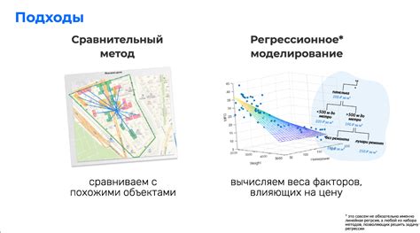 Работа с географическими данными