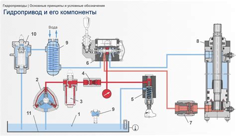 Работа с гидравлическими системами: основные аспекты