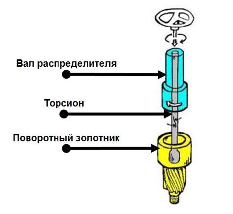 Работа с корпусом и силовым центром