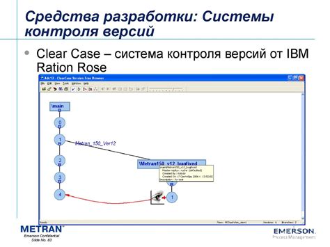 Работа с подмодулями в системе контроля версий