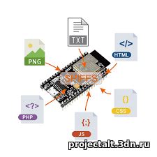 Работа с ресурсами и файловой системой в Electron