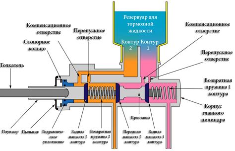 Работа цилиндров: толчковый агрегат и принцип функционирования каждого цилиндра