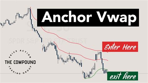 Работа anchored vwap: что это такое и как она функционирует?