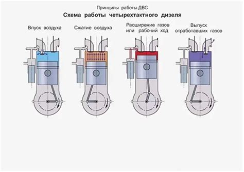 Рабочий цикл двигателя ВАЗ 2114: от воспламенения до выброса отработанных газов