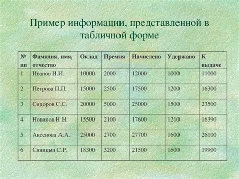 Разбираемся в представленной табличной информации о вариантах цен