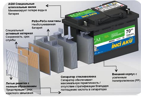 Разборка аккумулятора и осмотр всех его компонентов