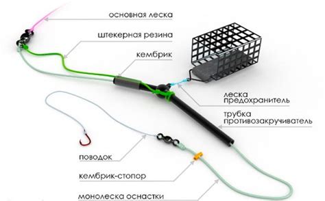 Разборка снасти для присоединения кормушки