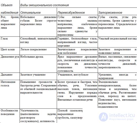 Разбор возможных причин и эмоционального состояния