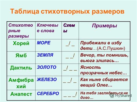 Разбор стихотворения на фразы с подчеркнутым ударением