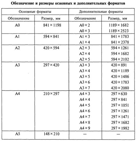 Разбор форматов шрифтов в программе AutoCAD последней версии