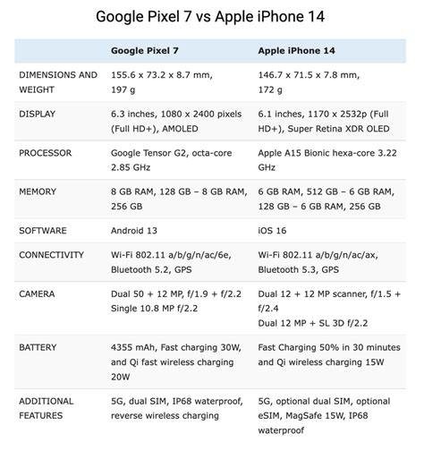 Разбор характеристик формата изображений iPhone: основные аспекты понимания