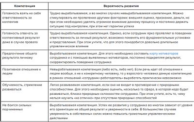 Развивайте неотъемлемые компетенции для новой должности