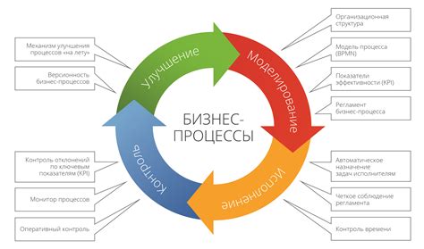 Развитие бизнеса и анализ результатов