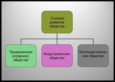 Развитие и современные варианты