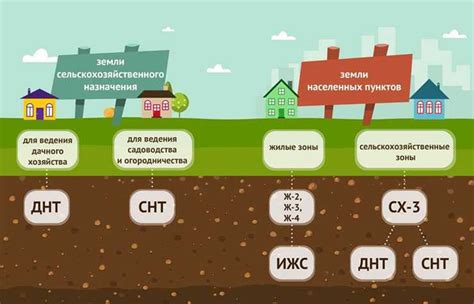 Развитие и улучшение своего земельного участка: новые возможности и преимущества