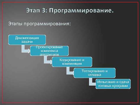 Развитие и усовершенствование программного обеспечения