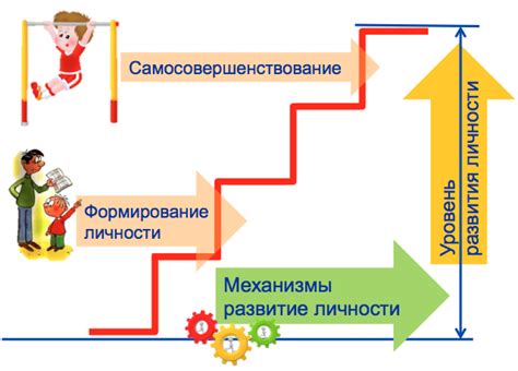 Развитие личности и самосовершенствование