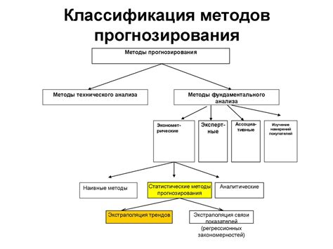 Развитие методов моделирования временных рядов