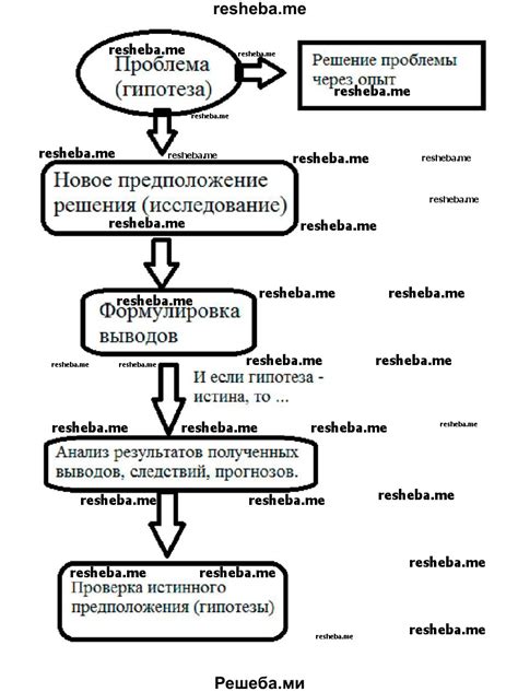 Развитие научной базы: открытие и исследования