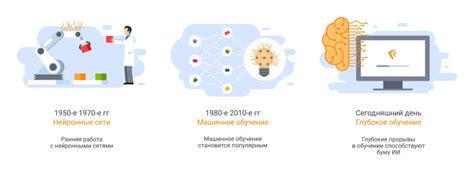 Развитие системы искусственного интеллекта для более эффективной классификации писем