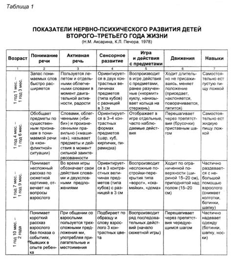 Развитие уверенности ребенка в собственных способностях и развитие его личности