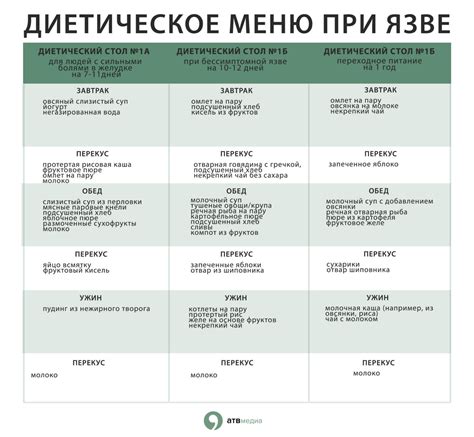 Раздел: Влияние неправильного питания и диеты на состояние желудочно-кишечного тракта