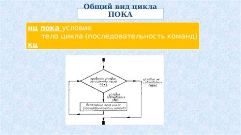 Раздел: Оптимальное применение функций и процедур в Кумире