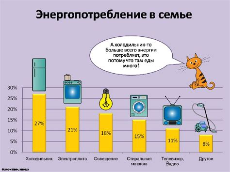 Раздел: Оценка энергопотребления: изучение вашего потребления электроэнергии