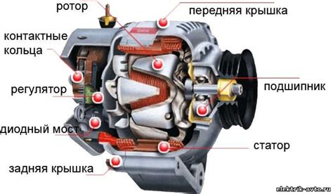 Раздел: Работа и принципы работы автомобильного генератора электроэнергии