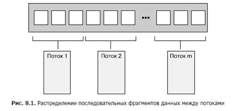 Разделение задач между потоками