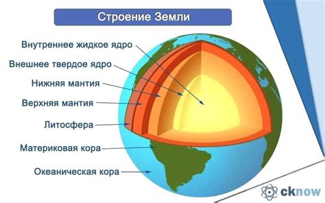 Разделение на слои и модули