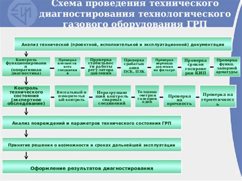 Раздел 1: Проверка технической возможности подсоединения