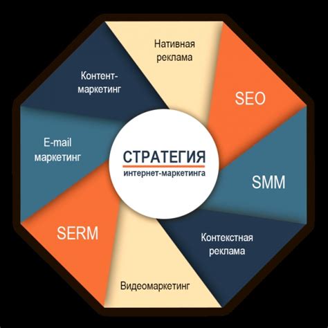 Раздел 4: Инструменты маркетинга для повышения продаж