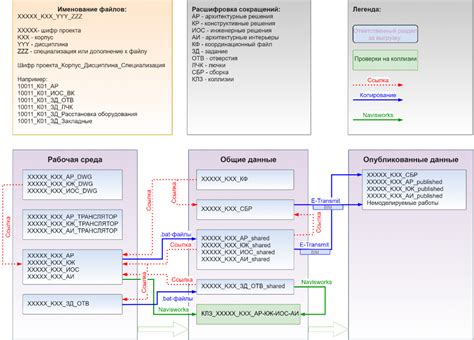 Раздел 4: Организация и конфигурация структуры файлов проекта